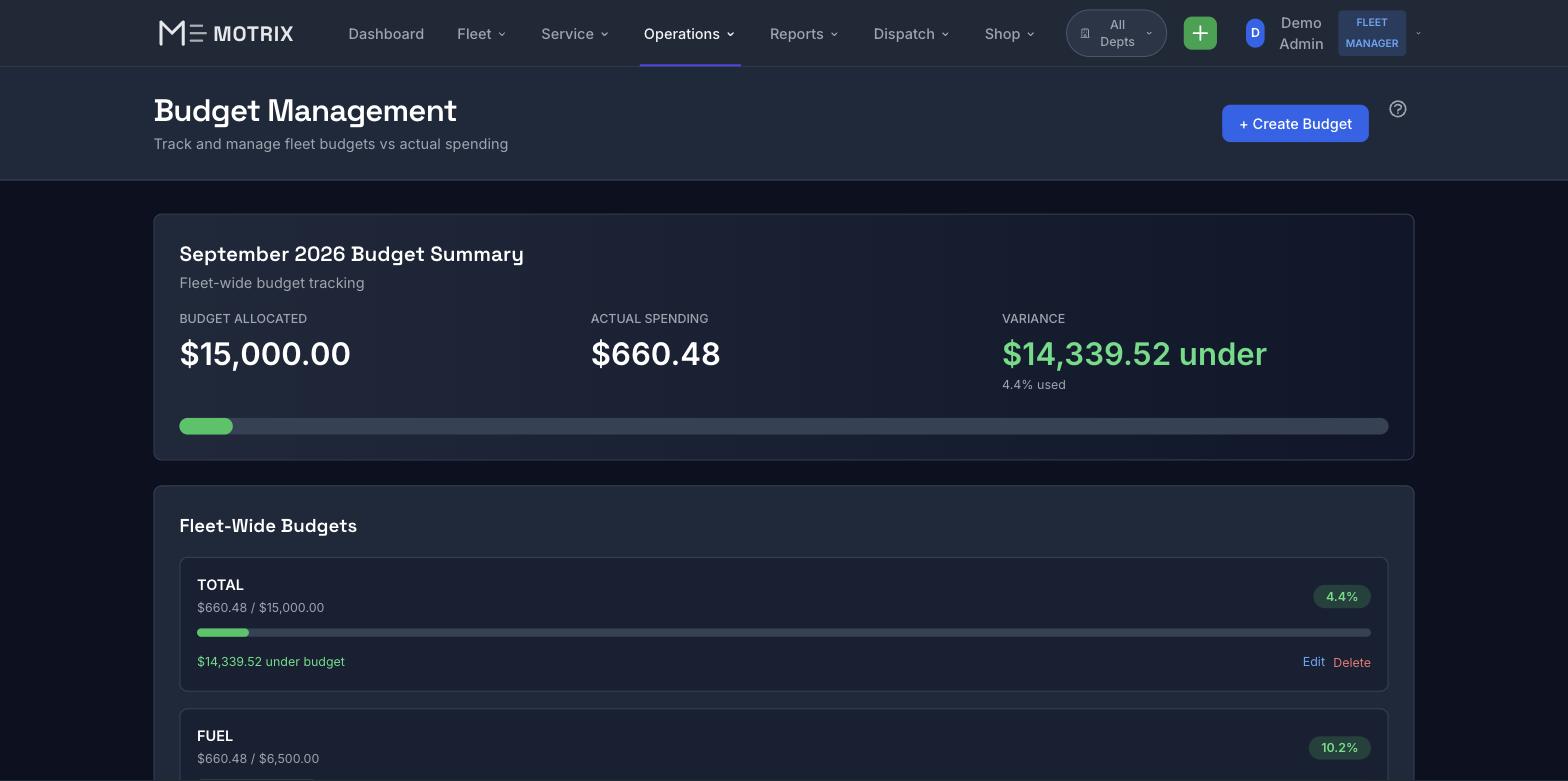 Motrix Budget Management - Fleet budget versus actual spending visibility