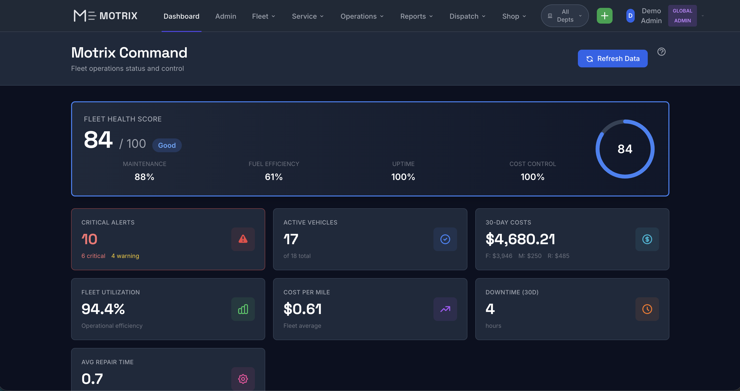 Motrix Command Dashboard - Fleet health score, critical alerts, costs, and utilization metrics