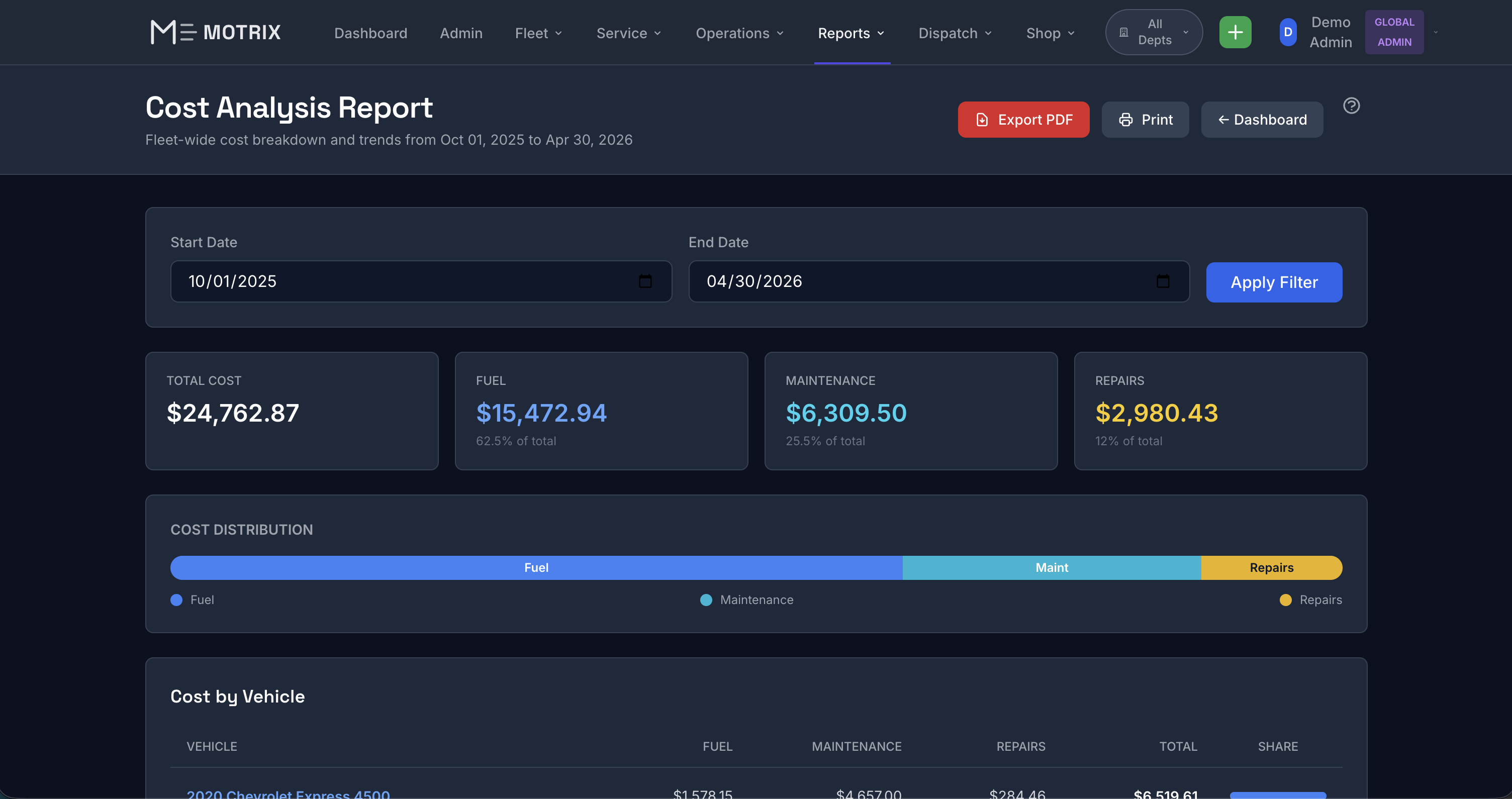 Motrix Cost Analysis Report - Fleet-wide cost breakdown by fuel, maintenance, and repairs