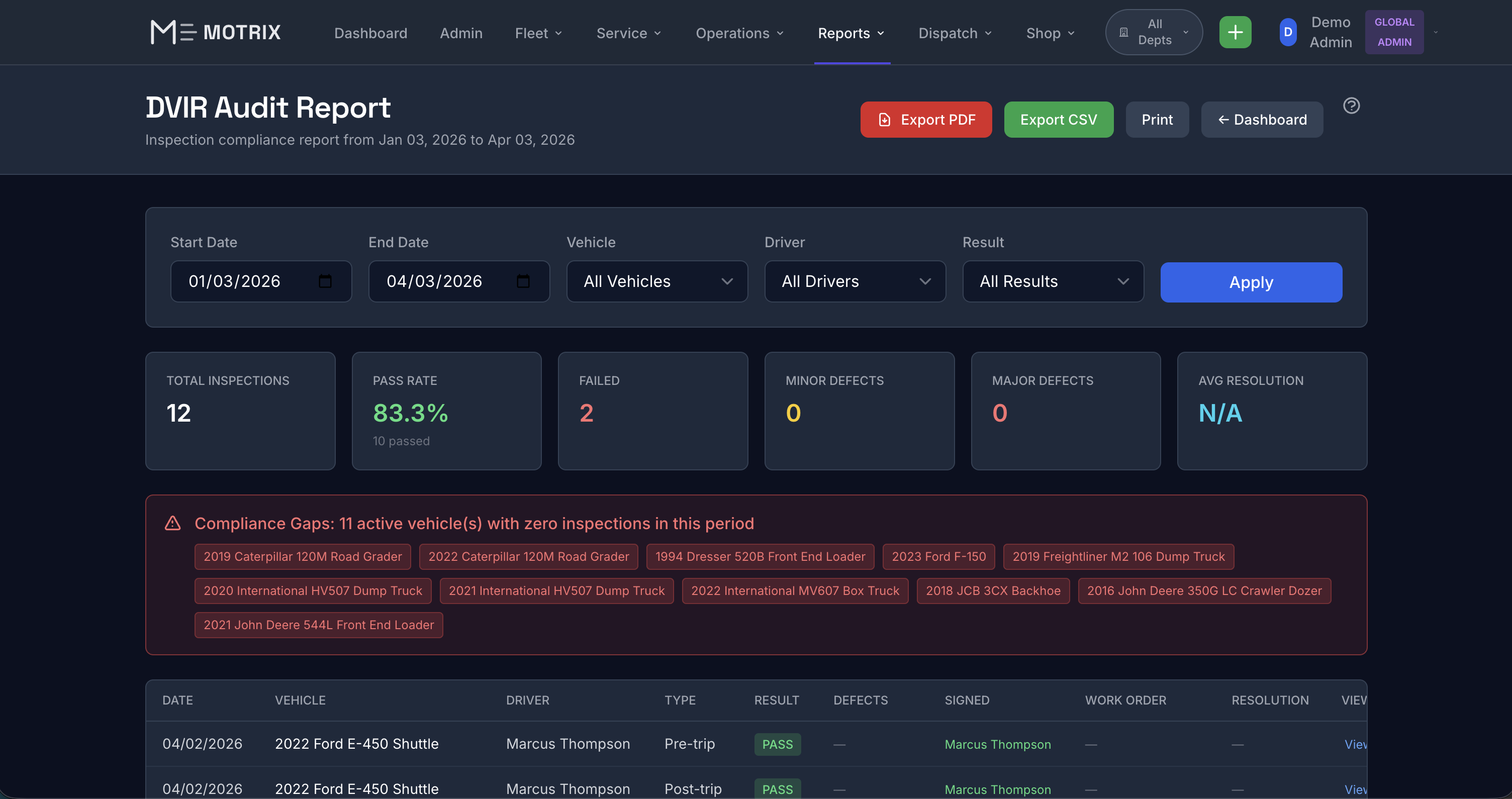 Motrix DVIR Audit Report - Inspection compliance with gap detection and defect summary