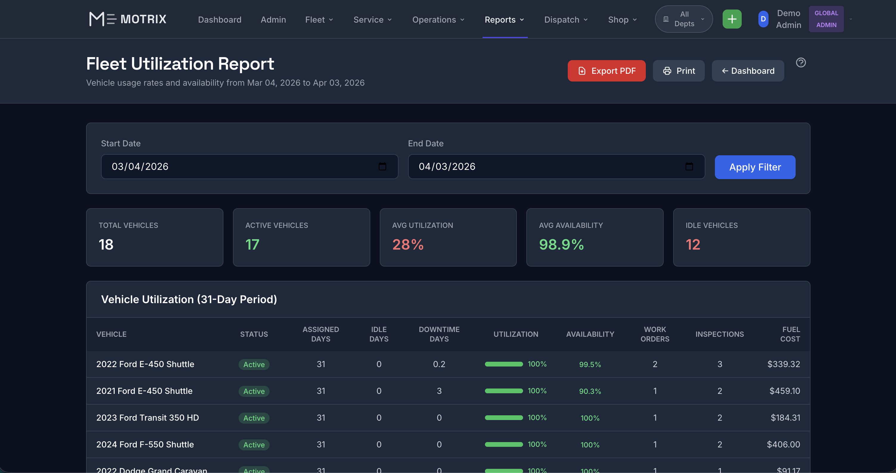 Motrix Fleet Utilization Report - Vehicle usage rates, availability, and idle time