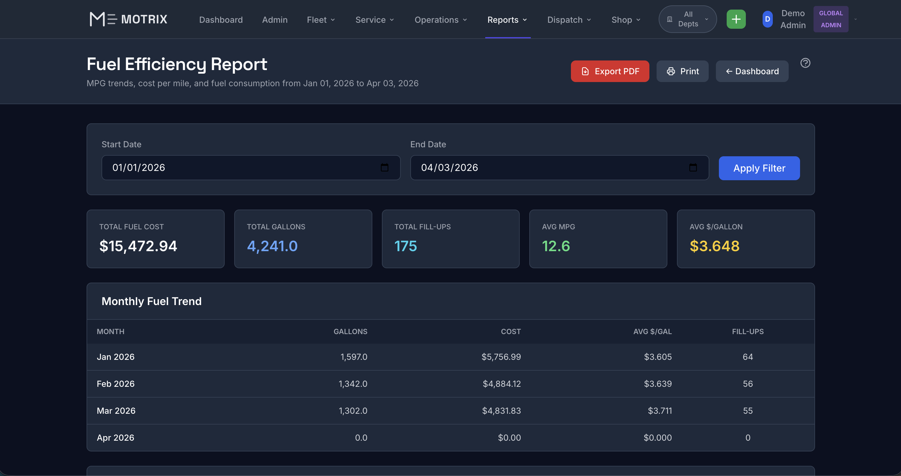 Motrix Fuel Efficiency Report - MPG trends, cost per gallon, and monthly fuel analysis