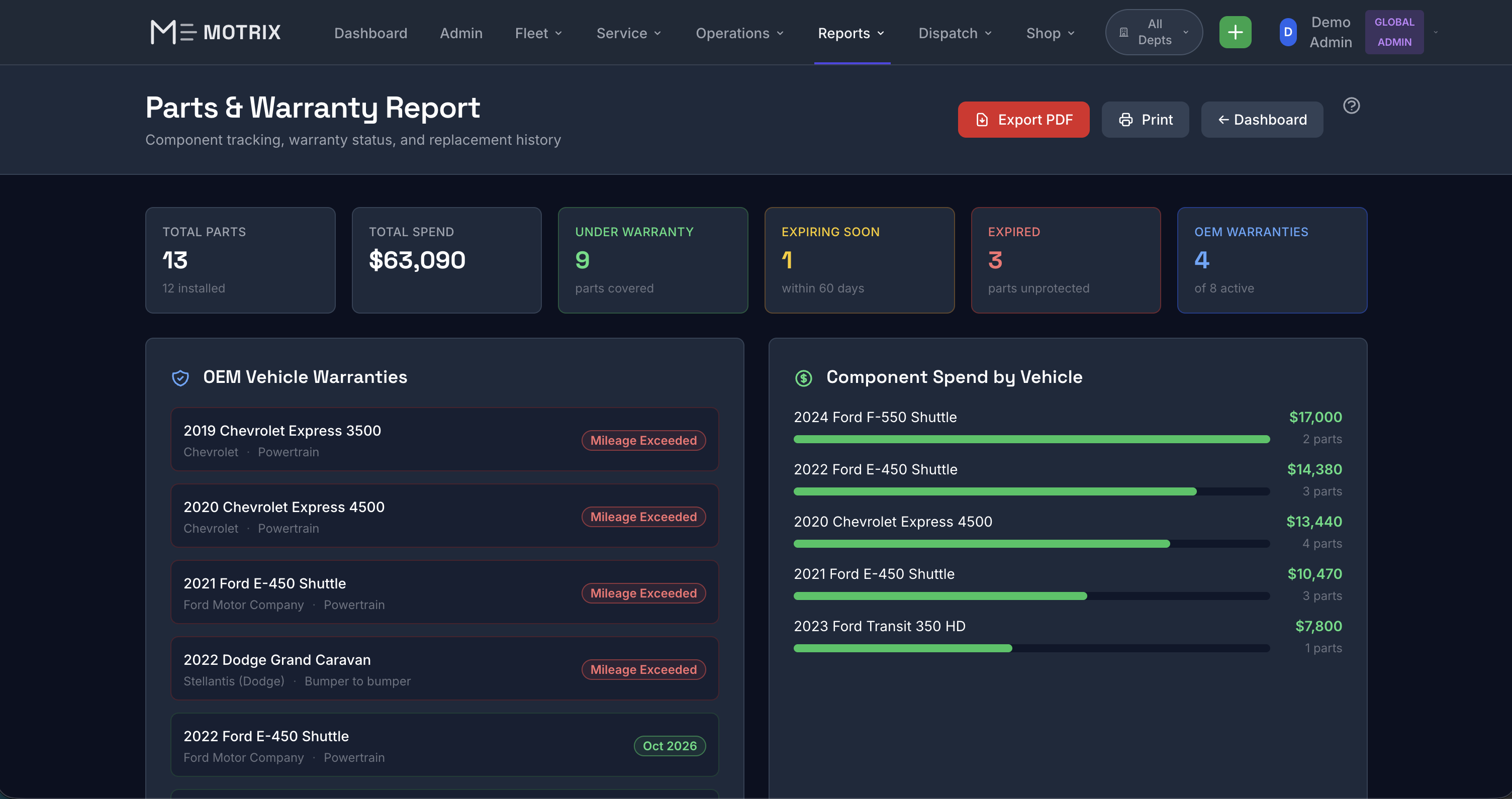 Motrix Parts and Warranty Report - OEM warranty status and component spend by vehicle