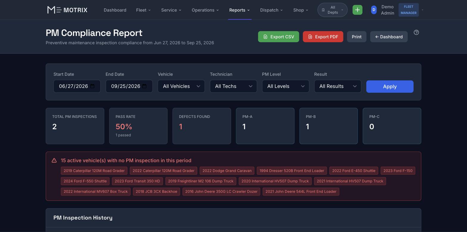 Motrix PM Compliance Report - Preventive maintenance inspections by level with pass rate and vehicles missing a PM inspection