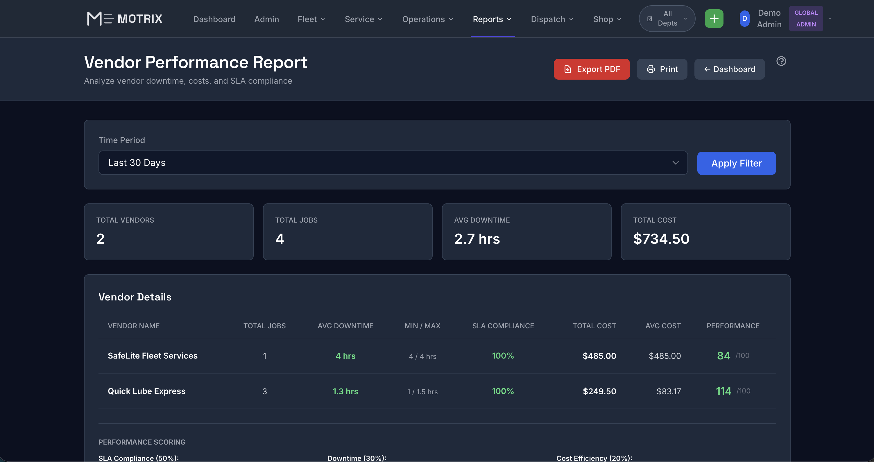 Motrix Vendor Performance Report - SLA compliance, downtime, and cost analysis